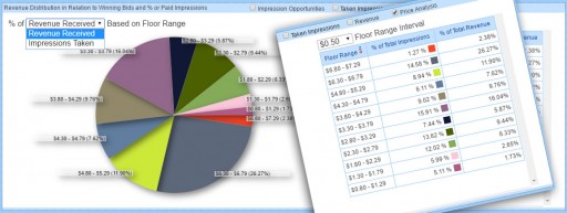 LIQWID® Launches Waterfall Optimizer Enabling Effective Yield Management Across Multiple Programmatic Platforms